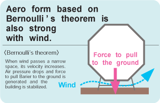 Aero form based on Bernoulli's theorem is also strong with wind.